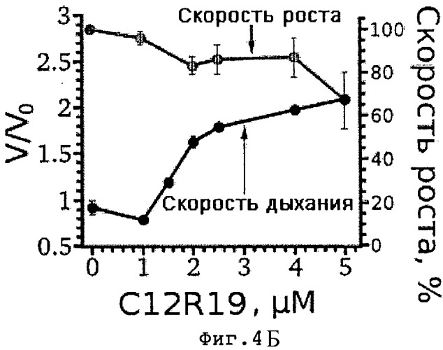 Мягкие катионные митохондриальные разобщители (патент 2527519)