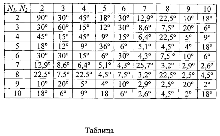 Скважинное устройство с двумя зондами из нескольких детекторов (патент 2574414)