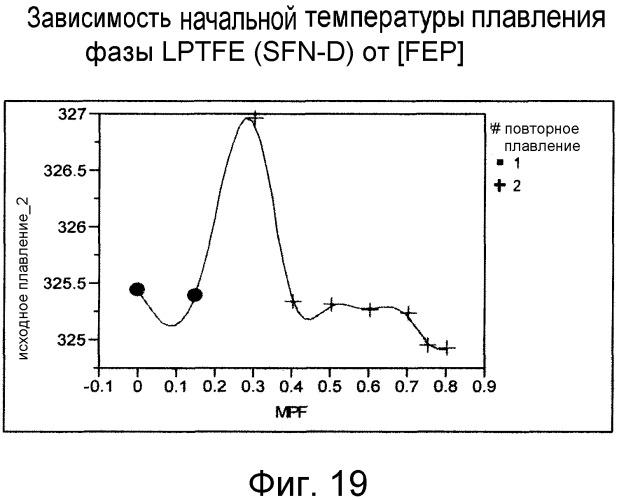 Смешанные композиции фторполимеров (патент 2497849)