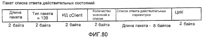 Устройство и способ для реализации интерфейса с высокой скоростью передачи данных (патент 2337497)