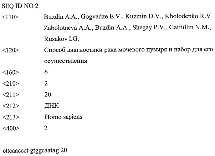 Способ диагностики рака мочевого пузыря с помощью онкомаркера kifc1 (варианты) и набор для его осуществления (патент 2470301)