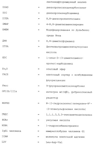 Соединения ингибиторы vla-4 (патент 2264386)