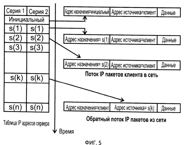Способ взаимодействия терминального устройства клиента с сервером по сети интернет с повышенным уровнем защиты от ddos атак и система для реализации способа (патент 2496136)