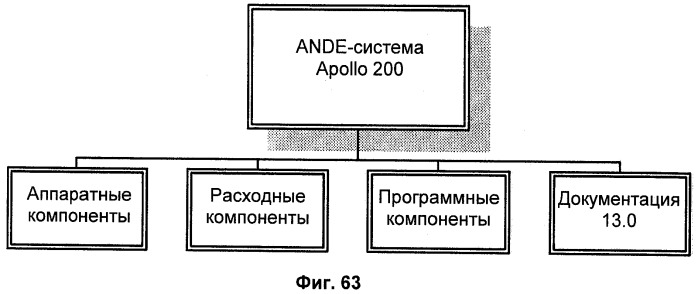 Универсальная система подготовки образцов и применение в интегрированной системе анализа (патент 2559541)