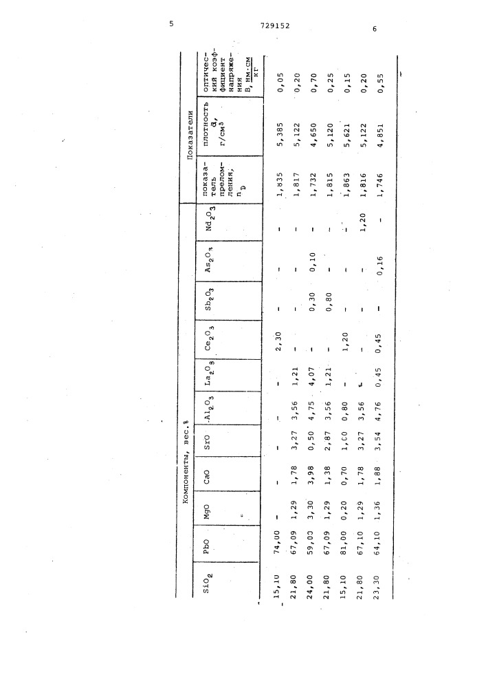 Оптическое стекло (патент 729152)