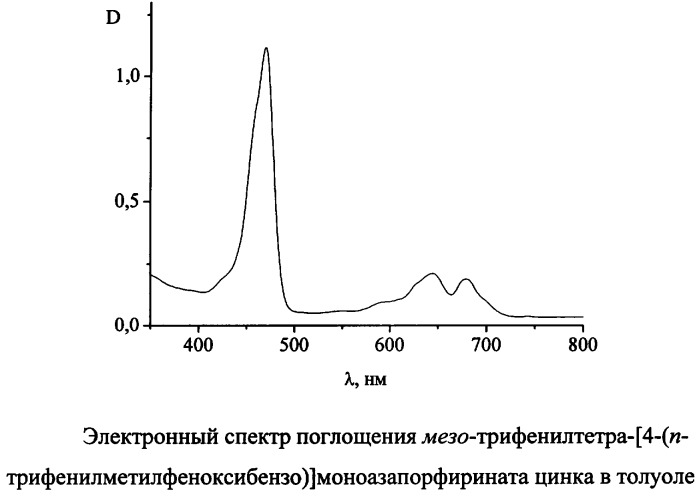 Мезо-трифенилтетра-[-4-(п-трифенилметилфеноксибензо)] моноазапорфиринат цинка (патент 2355697)