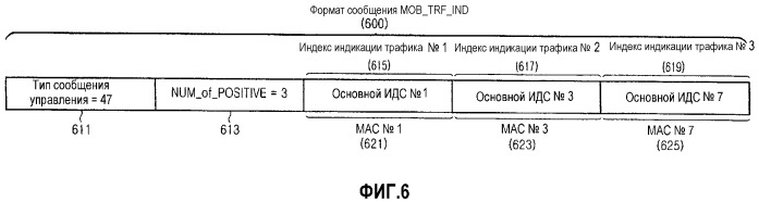 Способ передачи сообщения индикации трафика в системе связи широкополосного беспроводного доступа (патент 2313913)
