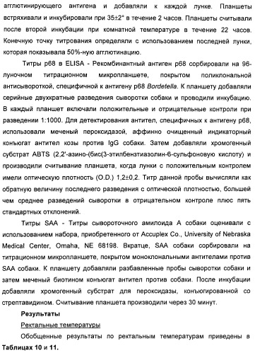 Поливалентные вакцины для собак против leptospira bratislava и других патогенов (патент 2400248)