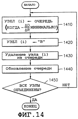 Способ кодирования и декодирования данных трехмерных объектов и устройство для его осуществления (патент 2267161)