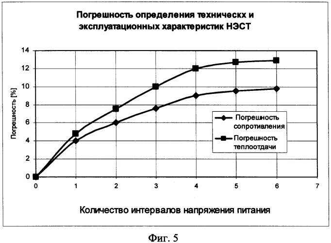 Способ теплового контроля технического состояния нагревателей электрических стеклопластиковых тонкослойных (патент 2346265)