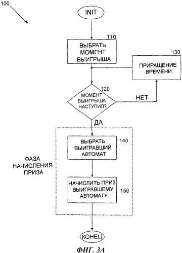 Способ назначения бонуса на основе максимальной длительности бонусного цикла (патент 2367023)