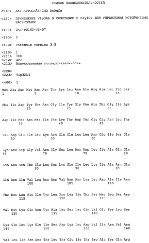 Применение vip3ab в сочетании с cry1ca для управления устойчивыми насекомыми (патент 2575084)