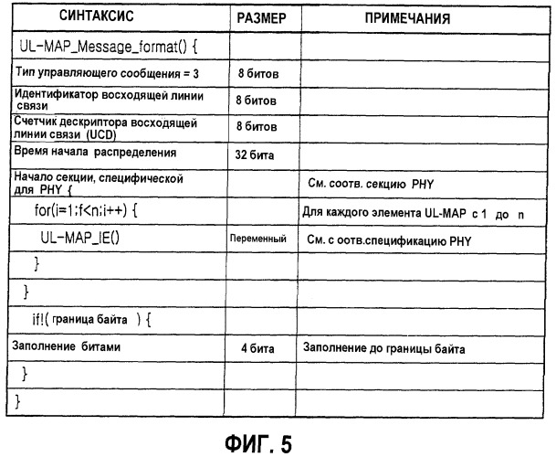 Система и способ выполнения мягкой передачи обслуживания в системе связи с беспроводным широкополосным доступом (патент 2350016)