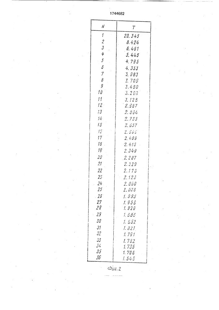 Малолинзовый термонерасстраиваемый объектив (патент 1744682)