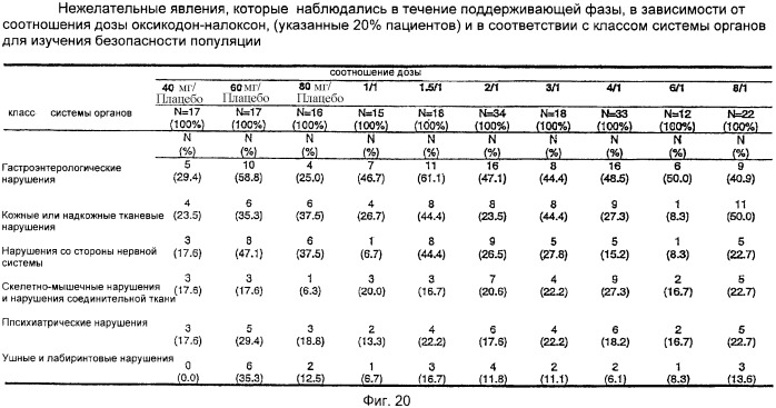 Лекарственная форма, содержащая оксикодон и налоксон (патент 2428985)