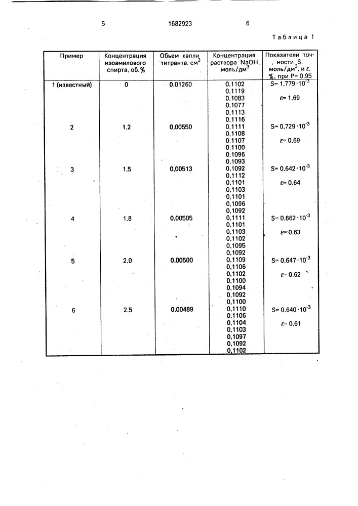 Способ определения вещества (патент 1682923)