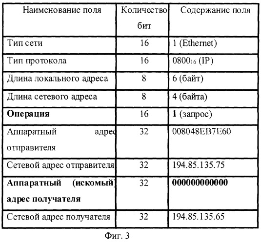 Способ обнаружения удаленных атак на автоматизированные системы управления (патент 2264649)