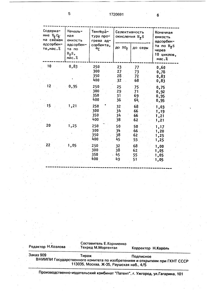 Способ очистки газа от сероводорода (патент 1720691)