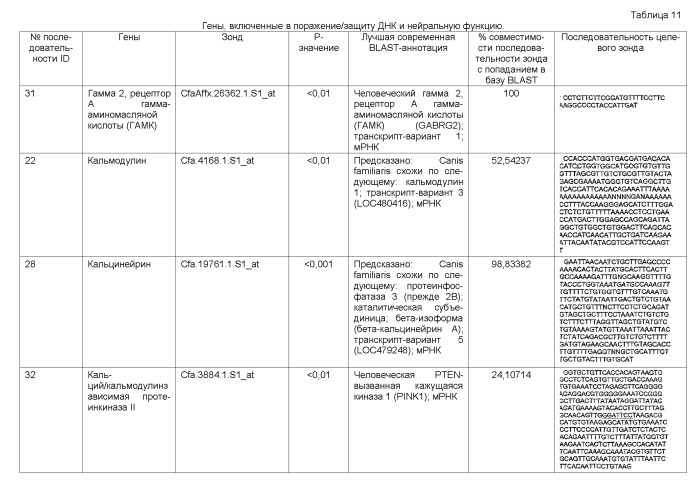 Способ повышения качества жизни половозрелого животного (патент 2513698)