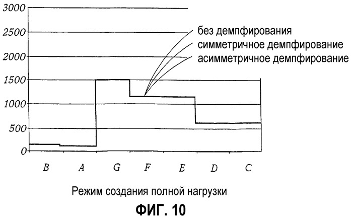 Демпфируемая вспомогательная приводная система, включающая электродвигатель / генератор (патент 2302570)