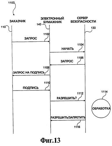 Способ проведения трансакций, компьютеризованный способ защиты сетевого сервера, трансакционная система, сервер электронного бумажника, компьютеризованный способ выполнения онлайновых покупок (варианты) и компьютеризованный способ контроля доступа (патент 2252451)