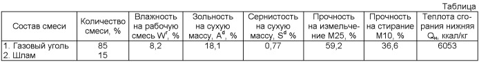 Способ получения бездымного кускового углеродистого топлива (патент 2367681)