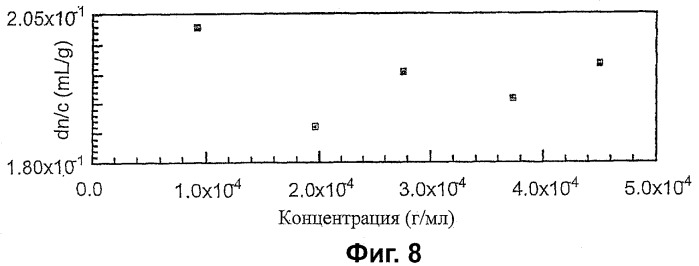 Композиции конъюгатов сахаридов (патент 2422156)