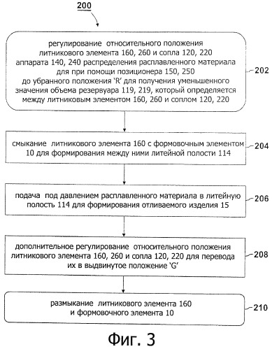 Пресс-форма для литья под давлением (патент 2450923)