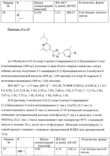 Производные пиридина в качестве модуляторов s1p1/edg1 рецептора (патент 2492168)