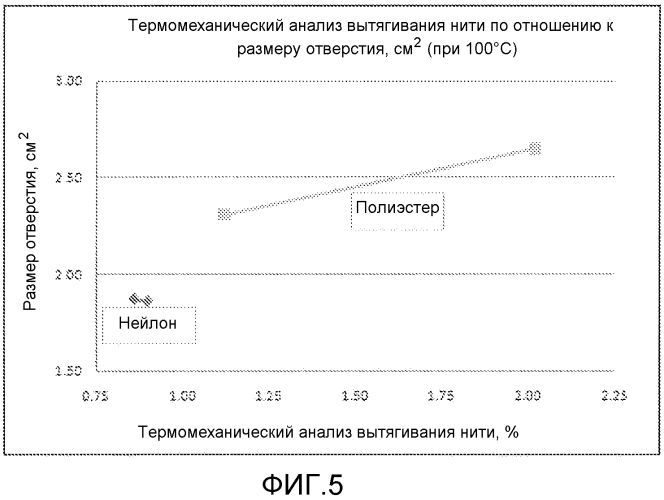 Автомобильные боковые модули с подушкой-шторкой безопасности, содержащие полиэстеровые подушки безопасности с газовыми нагнетателями (патент 2577929)