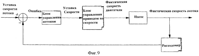 Система управления для смешивания материалов и способ смешивания материалов (патент 2378042)