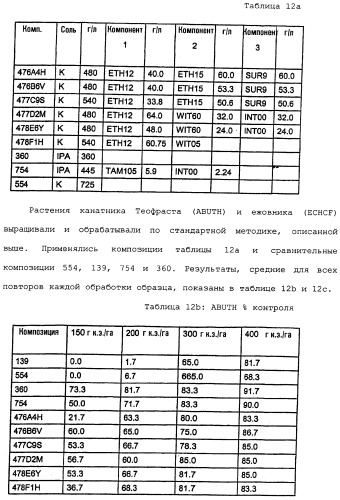 Композиция глифосата калия (патент 2335899)