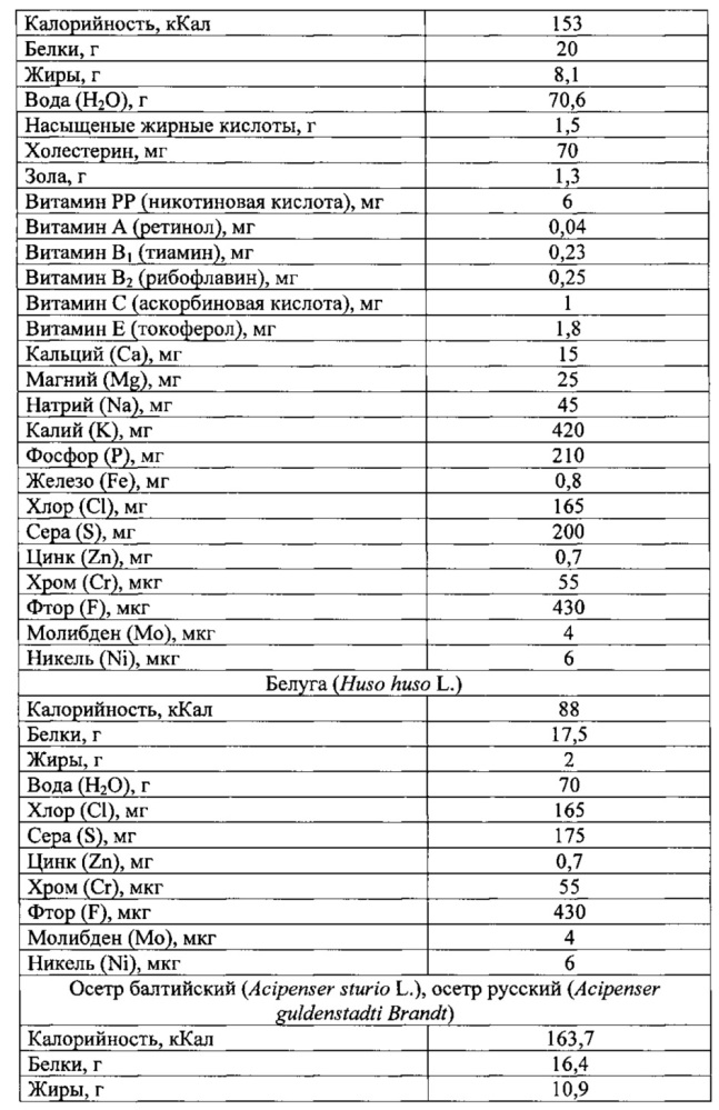 Способ получения обогащенного крахмалопродукта (патент 2624209)