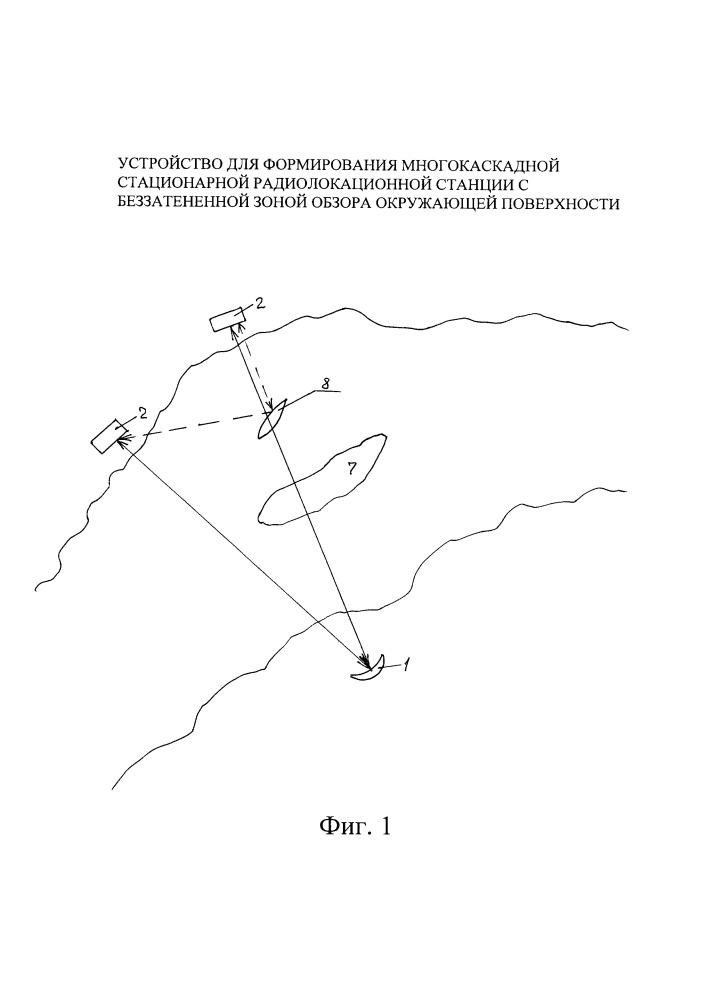 Устройство для формирования многокаскадной стационарной радиолокационной станции с беззатененной зоной обзора окружающей поверхности (патент 2649850)