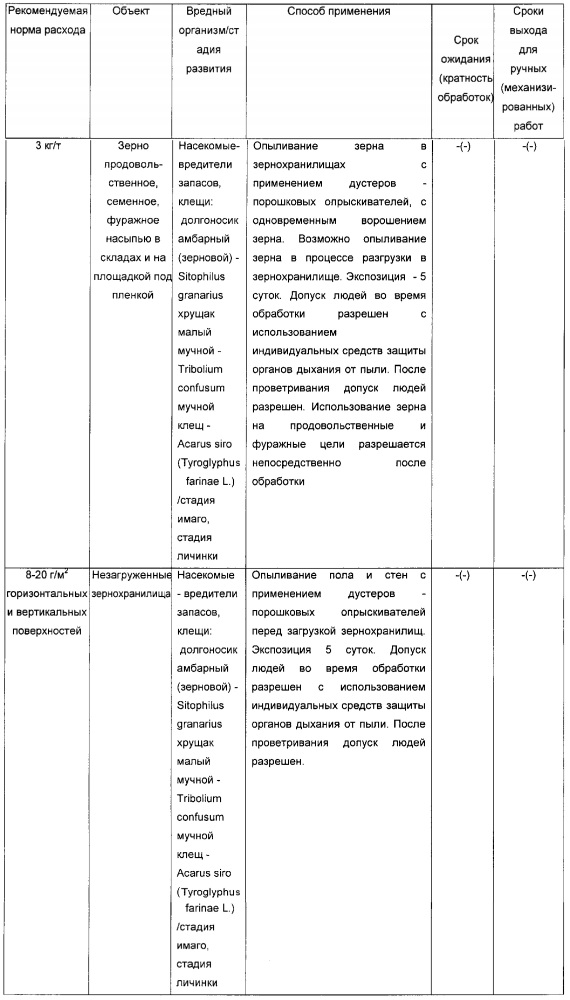 Состав для борьбы с вредителями зерна при выращивании и хранении (патент 2628796)