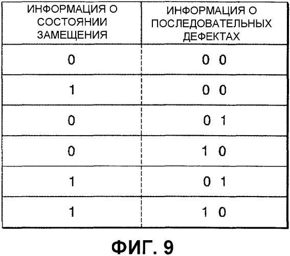 Оптический носитель записи и устройство записи/воспроизведения (патент 2333547)