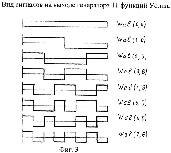 Модулятор дискретного сигнала по временному положению (патент 2393640)