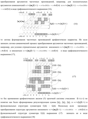 Способ сквозной активизации f1( 11)min → ±0mk неактивных аргументов "±0" → "+1/-1" аналоговых сигналов в "зонах минимизации" структуры "-/+" [mj]f(+/-) - "дополнительный код" в соответствии с арифметической аксиомой троичной системы счисления f(+1,0,-1) при формировании аргументов аналоговых сигналов в позиционно-знаковой условно минимизированной ее структуре ±[mj]fусл(+/-)min (варианты русской логики) (патент 2507682)