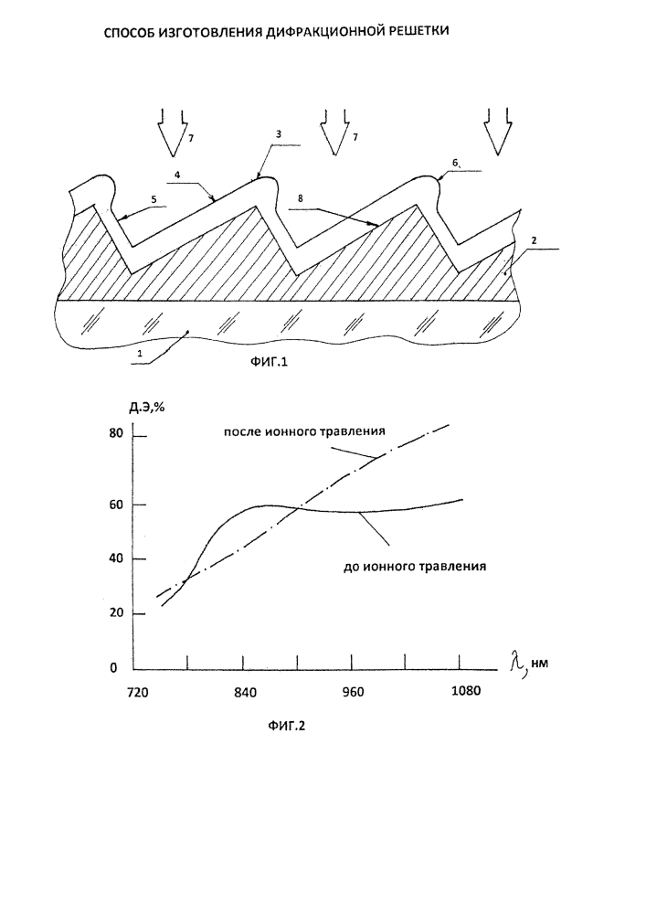 Способ изготовления дифракционной решетки (патент 2615020)