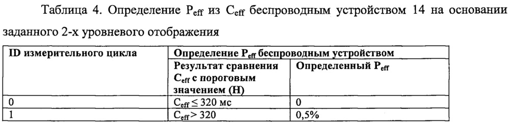 Способы управления прерываниями при множестве деактивированных scell (патент 2658801)