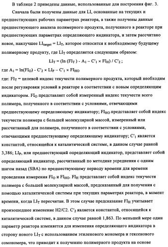 Мониторинг и регулирование полимеризации с использованием улучшенных определяющих индикаторов (патент 2342402)