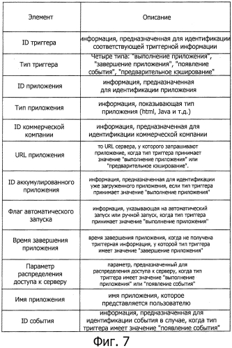 Приемное устройство, способ приема, передающее устройство, способ передачи, программа и система вещания (патент 2562427)