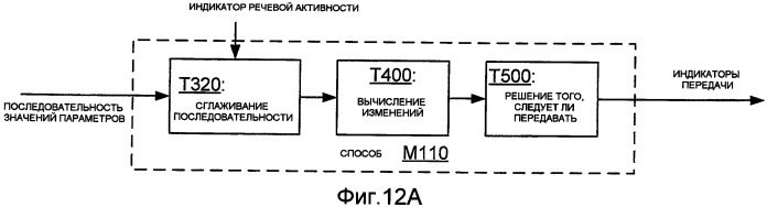 Системы, способы и устройства для обнаружения изменения сигналов (патент 2417456)