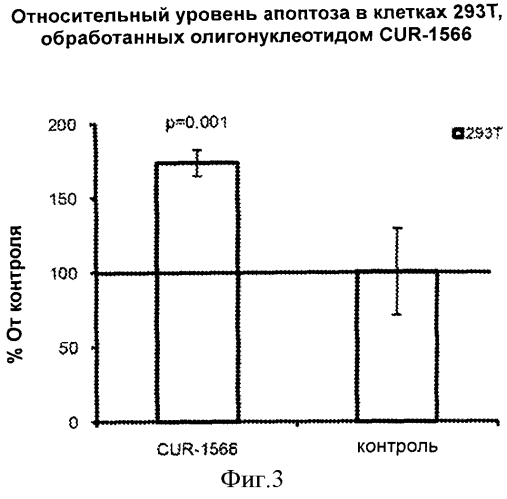 Лечение заболеваний, связанных с белком апоптозного ответа простаты par4, путем ингибирования природного антисмыслового транскрипта гена par4 (патент 2575608)