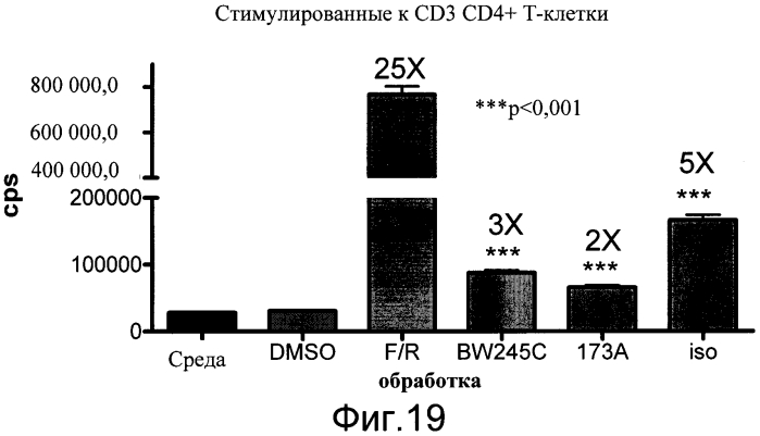 Трансгенное животное, отличное от человека, и его применения (патент 2579701)