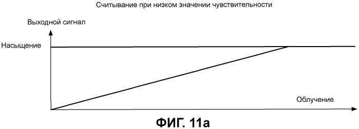 Детектор рентгеновского излучения с широким динамическим диапазоном и улучшенным отношением сигнал - шум (патент 2509321)