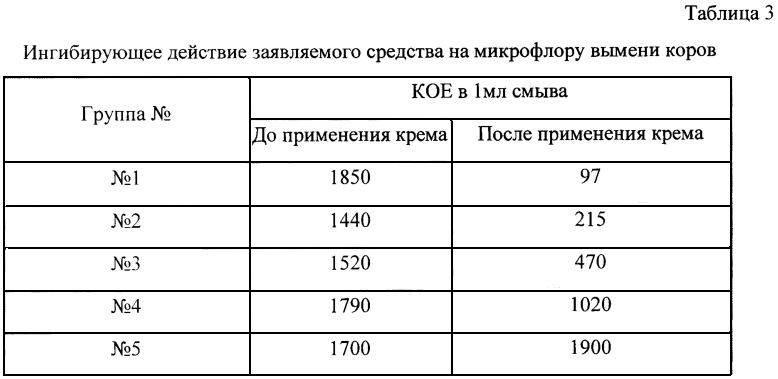 Средство для профилактики мастита у крупного рогатого скота (патент 2605631)