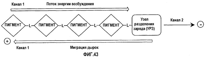 Солнечные элементы, включающие в себя цепочки для аккумуляции света (патент 2264677)