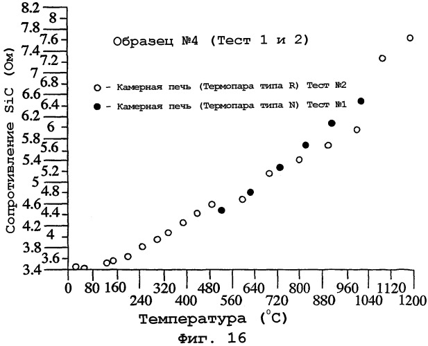 Высокотемпературные схемные структуры (патент 2248538)