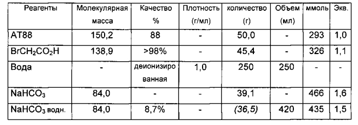 Способ получения 2-гидроксибутиролактона (патент 2577534)